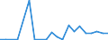 Exports 20147400 Undenatured ethyl alcohol of an alcoholic strength by volume >= 80% (important: excluding alcohol duty)                                                                                            /in 1000 l /Rep.Cnt: Luxembourg