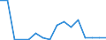 Exports 20147400 Undenatured ethyl alcohol of an alcoholic strength by volume >= 80% (important: excluding alcohol duty)                                                                                         /in 1000 Euro /Rep.Cnt: Luxembourg