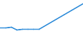 Production sold 20147400 Undenatured ethyl alcohol of an alcoholic strength by volume >= 80% (important: excluding alcohol duty)                                                                                        /in 1000 l /Rep.Cnt: Sweden