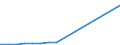 Verkaufte Produktion 20147400 Ethylalkohol mit einem Alkoholgehalt >= 80 % Vol., unvergällt                                                                                                                      /in 1000 Euro /Meldeland: Schweden