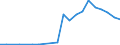 Exports 20147500 Denatured ethyl alcohol and other denatured spirits/ of any strength                                                                                                                               /in 1000 l /Rep.Cnt: Luxembourg