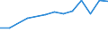 Gesamte Produktion 20151050 Salpetersäure/ Nitriersäuren                                                                                                                                                      /in 1000 kg N /Meldeland: Deutschland