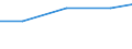 Verkaufte Produktion 20151050 Salpetersäure/ Nitriersäuren                                                                                                                                                       /in 1000 kg N /Meldeland: Dänemark