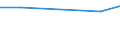 Verkaufte Produktion 20151050 Salpetersäure/ Nitriersäuren                                                                                                                                                       /in 1000 Euro /Meldeland: Dänemark