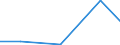 Verkaufte Produktion 20151050 Salpetersäure/ Nitriersäuren                                                                                                                                                       /in 1000 kg N /Meldeland: Finnland