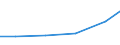 Verkaufte Produktion 20151050 Salpetersäure/ Nitriersäuren                                                                                                                                                        /in 1000 kg N /Meldeland: Litauen