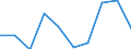 Gesamte Produktion 20151050 Salpetersäure/ Nitriersäuren                                                                                                                                                          /in 1000 kg N /Meldeland: Litauen