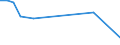 Total production 20151077 Ammonia in aqueous solution                                                                                                                                                           /in 1000 kg N /Rep.Cnt: Netherlands