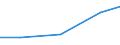 Exports 20151077 Ammonia in aqueous solution                                                                                                                                                                        /in 1000 Euro /Rep.Cnt: Austria