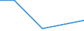 Production sold 20151077 Ammonia in aqueous solution                                                                                                                                                                /in 1000 kg N /Rep.Cnt: Estonia