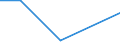 Production sold 20151077 Ammonia in aqueous solution                                                                                                                                                                /in 1000 Euro /Rep.Cnt: Estonia