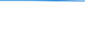 Apparent Consumption 20152030 Ammonium chloride                                                                                                                                                                        /in 1000 kg /Rep.Cnt: Poland