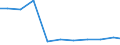 Exports 20152080 Nitrites                                                                                                                                                                                       /in 1000 Euro /Rep.Cnt: Netherlands