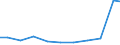 Importe 20152080 Nitrite                                                                                                                                                                                           /in 1000 Euro /Meldeland: Irland