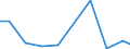 Exports 20152080 Nitrites                                                                                                                                                                                           /in 1000 Euro /Rep.Cnt: Denmark