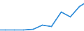 Exports 20152080 Nitrites                                                                                                                                                                                            /in 1000 Euro /Rep.Cnt: Sweden