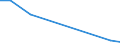 Exports 20152080 Nitrites                                                                                                                                                                                           /in 1000 Euro /Rep.Cnt: Estonia