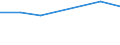 Apparent Consumption 20153130 Urea containing > 45% by weight of nitrogen on the dry anhydrous product (excluding in tablets or similar forms or in packages of a weight of <= 10 kg)                                /in 1000 kg N /Rep.Cnt: France