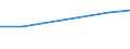 Apparent Consumption 20153130 Urea containing > 45% by weight of nitrogen on the dry anhydrous product (excluding in tablets or similar forms or in packages of a weight of <= 10 kg)                                /in 1000 Euro /Rep.Cnt: France