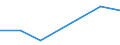 Production sold 20153130 Urea containing > 45% by weight of nitrogen on the dry anhydrous product (excluding in tablets or similar forms or in packages of a weight of <= 10 kg)                                     /in 1000 kg N /Rep.Cnt: France