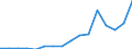 Imports 20153130 Urea containing > 45% by weight of nitrogen on the dry anhydrous product (excluding in tablets or similar forms or in packages of a weight of <= 10 kg)                                         /in 1000 kg N /Rep.Cnt: Luxembourg