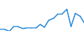 Exports 20153130 Urea containing > 45% by weight of nitrogen on the dry anhydrous product (excluding in tablets or similar forms or in packages of a weight of <= 10 kg)                                             /in 1000 Euro /Rep.Cnt: Sweden