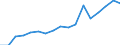 Imports 20153130 Urea containing > 45% by weight of nitrogen on the dry anhydrous product (excluding in tablets or similar forms or in packages of a weight of <= 10 kg)                                             /in 1000 Euro /Rep.Cnt: Sweden