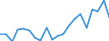 Exports 20153180 Urea containing <= 45% by weight of nitrogen on the dry anhydrous product (excluding in tablets or similar forms or in packages of a weight of <= 10 kg)                                            /in 1000 kg N /Rep.Cnt: France