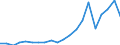 Exports 20153180 Urea containing <= 45% by weight of nitrogen on the dry anhydrous product (excluding in tablets or similar forms or in packages of a weight of <= 10 kg)                                            /in 1000 Euro /Rep.Cnt: France