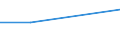 Production sold 20153180 Urea containing <= 45% by weight of nitrogen on the dry anhydrous product (excluding in tablets or similar forms or in packages of a weight of <= 10 kg)                                    /in 1000 kg N /Rep.Cnt: France