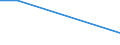 Apparent Consumption 20153180 Urea containing <= 45% by weight of nitrogen on the dry anhydrous product (excluding in tablets or similar forms or in packages of a weight of <= 10 kg)                                /in 1000 Euro /Rep.Cnt: Italy