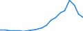 Exports 20153180 Urea containing <= 45% by weight of nitrogen on the dry anhydrous product (excluding in tablets or similar forms or in packages of a weight of <= 10 kg)                                             /in 1000 kg N /Rep.Cnt: Italy