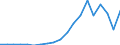 Exports 20153180 Urea containing <= 45% by weight of nitrogen on the dry anhydrous product (excluding in tablets or similar forms or in packages of a weight of <= 10 kg)                                             /in 1000 Euro /Rep.Cnt: Italy