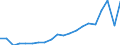 Exports 20153180 Urea containing <= 45% by weight of nitrogen on the dry anhydrous product (excluding in tablets or similar forms or in packages of a weight of <= 10 kg)                                           /in 1000 kg N /Rep.Cnt: Belgium