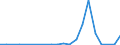 Exports 20153180 Urea containing <= 45% by weight of nitrogen on the dry anhydrous product (excluding in tablets or similar forms or in packages of a weight of <= 10 kg)                                        /in 1000 kg N /Rep.Cnt: Luxembourg