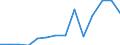 Exports 20153180 Urea containing <= 45% by weight of nitrogen on the dry anhydrous product (excluding in tablets or similar forms or in packages of a weight of <= 10 kg)                                        /in 1000 Euro /Rep.Cnt: Luxembourg