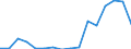 Imports 20153180 Urea containing <= 45% by weight of nitrogen on the dry anhydrous product (excluding in tablets or similar forms or in packages of a weight of <= 10 kg)                                        /in 1000 kg N /Rep.Cnt: Luxembourg