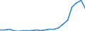 Exports 20153180 Urea containing <= 45% by weight of nitrogen on the dry anhydrous product (excluding in tablets or similar forms or in packages of a weight of <= 10 kg)                                            /in 1000 Euro /Rep.Cnt: Sweden