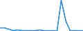 Exports 20153180 Urea containing <= 45% by weight of nitrogen on the dry anhydrous product (excluding in tablets or similar forms or in packages of a weight of <= 10 kg)                                           /in 1000 kg N /Rep.Cnt: Finland