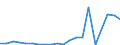 Exports 20153180 Urea containing <= 45% by weight of nitrogen on the dry anhydrous product (excluding in tablets or similar forms or in packages of a weight of <= 10 kg)                                           /in 1000 kg N /Rep.Cnt: Austria