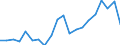 Exports 20153200 Ammonium sulphate (excluding in tablets or similar forms or in packages of a weight of <= 10 kg)                                                                                               /in 1000 kg N /Rep.Cnt: Netherlands