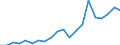 Exports 20153200 Ammonium sulphate (excluding in tablets or similar forms or in packages of a weight of <= 10 kg)                                                                                               /in 1000 Euro /Rep.Cnt: Netherlands