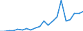 Imports 20153200 Ammonium sulphate (excluding in tablets or similar forms or in packages of a weight of <= 10 kg)                                                                                               /in 1000 Euro /Rep.Cnt: Netherlands