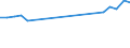 Total production 20153200 Ammonium sulphate (excluding in tablets or similar forms or in packages of a weight of <= 10 kg)                                                                                          /in 1000 kg N /Rep.Cnt: Germany