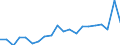 Exports 20153200 Ammonium sulphate (excluding in tablets or similar forms or in packages of a weight of <= 10 kg)                                                                                                     /in 1000 kg N /Rep.Cnt: Spain