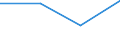 Apparent Consumption 20153200 Ammonium sulphate (excluding in tablets or similar forms or in packages of a weight of <= 10 kg)                                                                                      /in 1000 kg N /Rep.Cnt: Finland