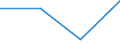 Apparent Consumption 20153200 Ammonium sulphate (excluding in tablets or similar forms or in packages of a weight of <= 10 kg)                                                                                      /in 1000 Euro /Rep.Cnt: Finland