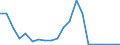 Exports 20153300 Ammonium nitrate (excluding in tablets or similar forms or in packages of a weight of <= 10 kg)                                                                                                    /in 1000 kg N /Rep.Cnt: Germany