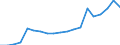 Exports 20153300 Ammonium nitrate (excluding in tablets or similar forms or in packages of a weight of <= 10 kg)                                                                                                     /in 1000 Euro /Rep.Cnt: Sweden