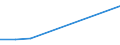 Apparent Consumption 20153300 Ammonium nitrate (excluding in tablets or similar forms or in packages of a weight of <= 10 kg)                                                                                       /in 1000 kg N /Rep.Cnt: Finland